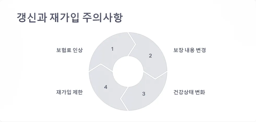 실손의료보험 보험금 지급 기준_6