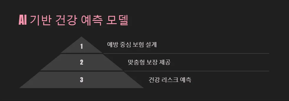 의료실비보험과 디지털 헬스케어의 통합_6