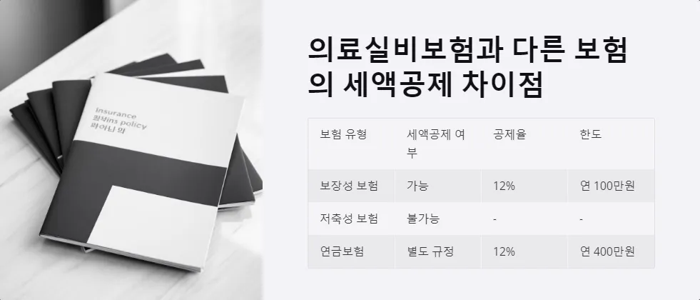 의료실비보험 보험료 세액공제_7