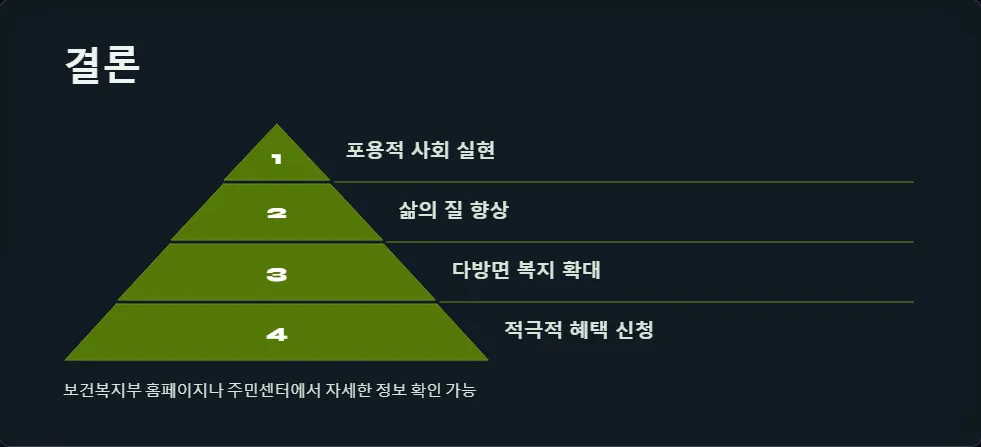 장애인 복지 혜택_7