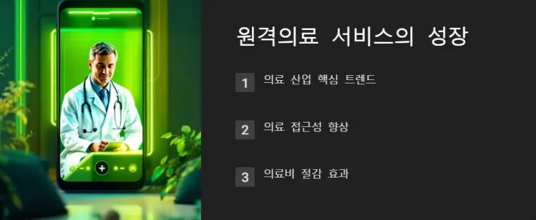 2025년 원격의료 시대 의료실비보험 원격진료 보장 범위와 가입 시 주의사항