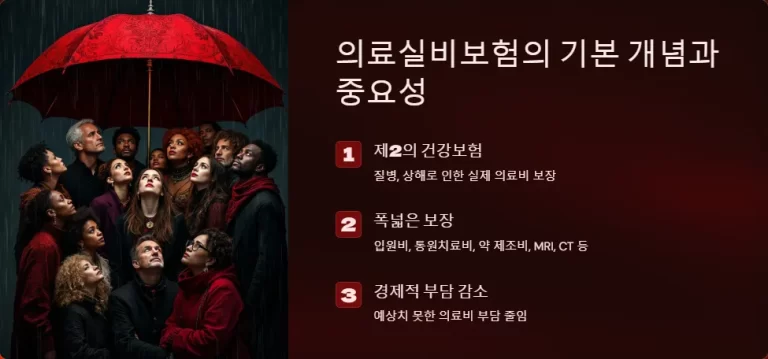 의료실비보험 가입 시 꼭 알아야 할 5가지 핵심 요령과 보장 내용 총정리