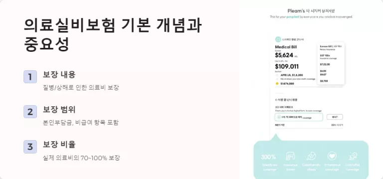 2025년 의료실비보험 상품 비교: 보장 범위와 특약 선택 꿀팁
