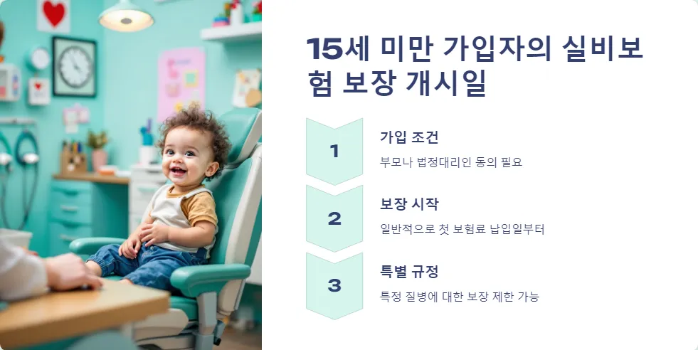 실비보험 보장 개시일_2