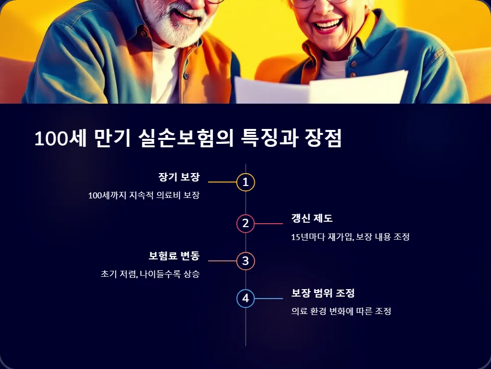 의료실비보험 가격 비교_2