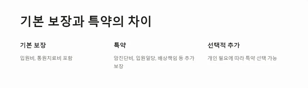 의료실비보험 특약 선택_2