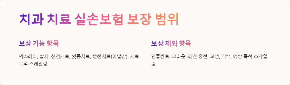 실손보험 치과 한방 치료 보장_2