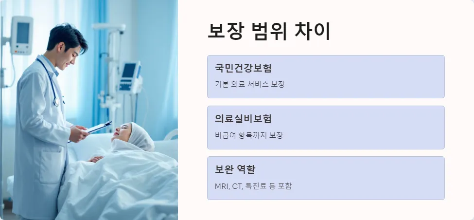 의료실비보험과 국민건강보험의 차이점_2