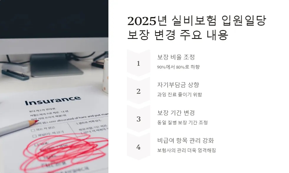 실비보험 입원일당 보장_2