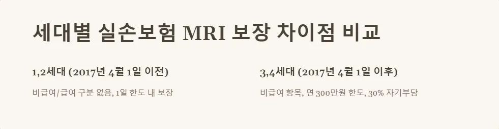 실손보험 MRI 검사 보장_2