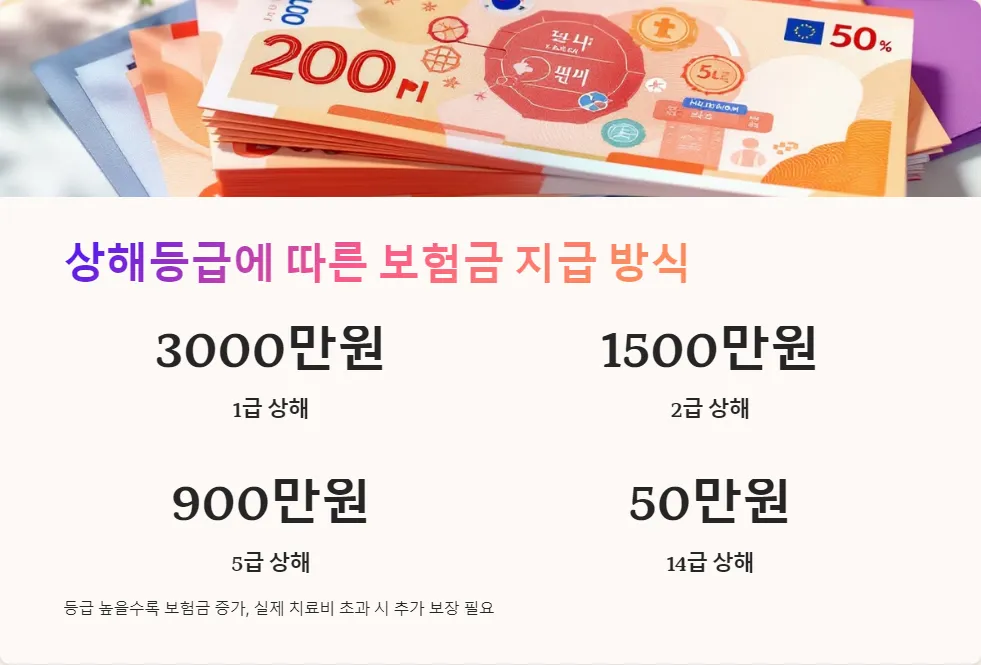 의료실비보험 상해등급_3