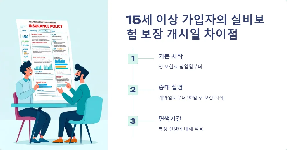 실비보험 보장 개시일_3