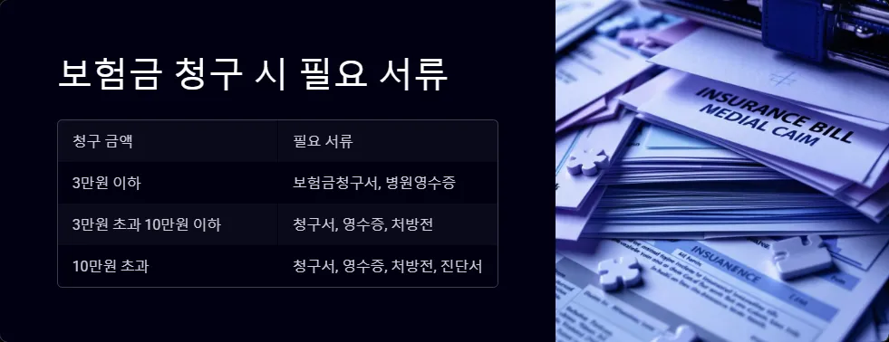 실손보험 보험금 지급 거절 사유_3