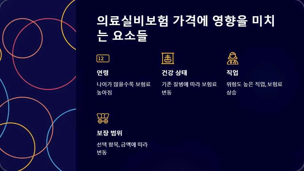 의료실비보험 가격 비교_3