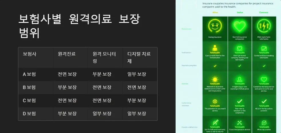 원격의료 서비스 보장_3