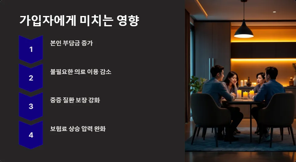 실손보험 보장한도 축소_3