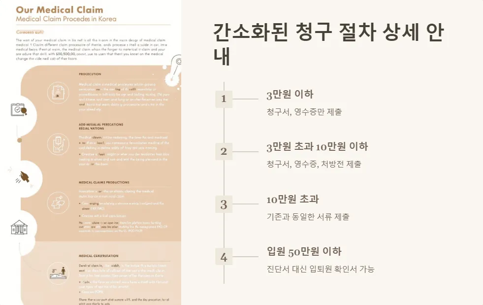 의료실비보험 청구서류 간소화_3