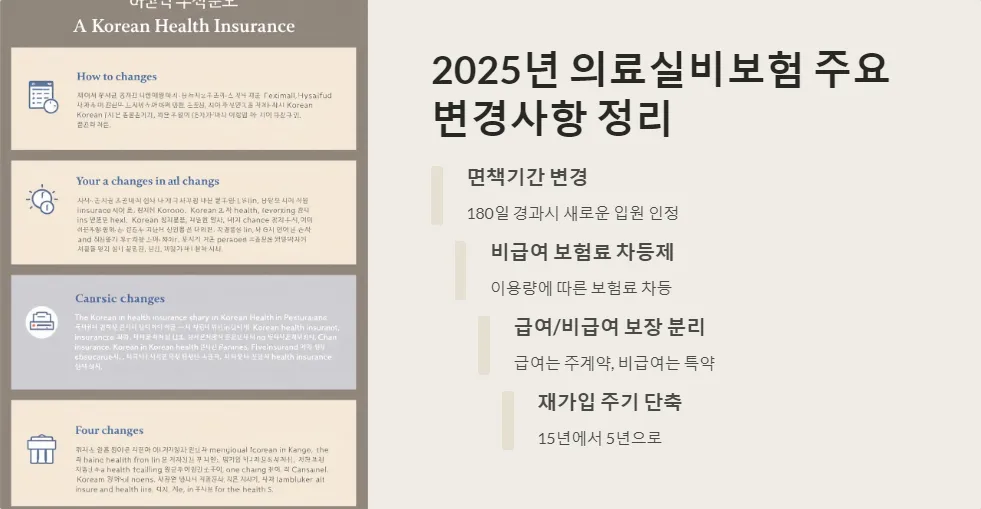 의료실비보험 면책기간_3