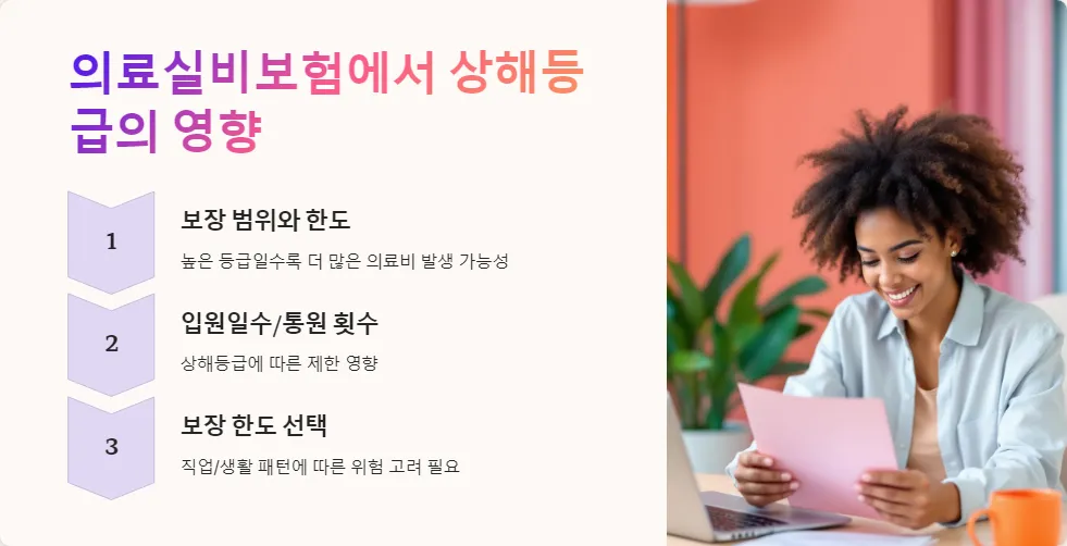 의료실비보험 상해등급_4
