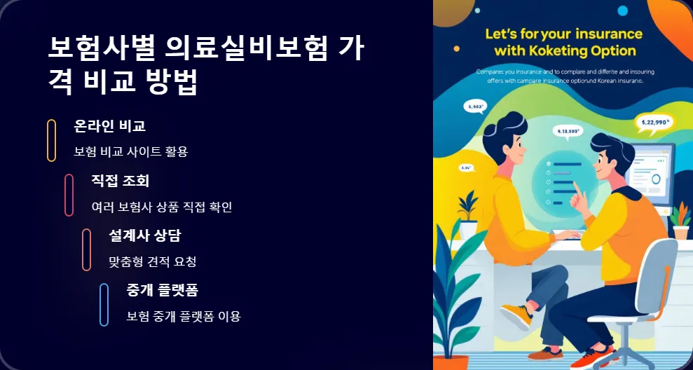 의료실비보험 가격 비교_4