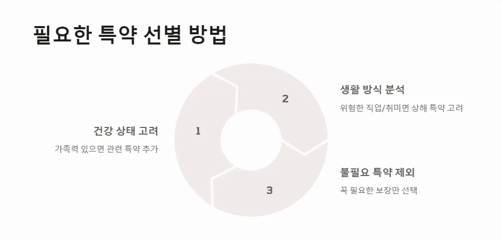 의료실비보험 특약 선택_4