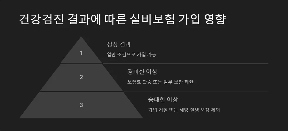 실비보험 가입 건강검진_4