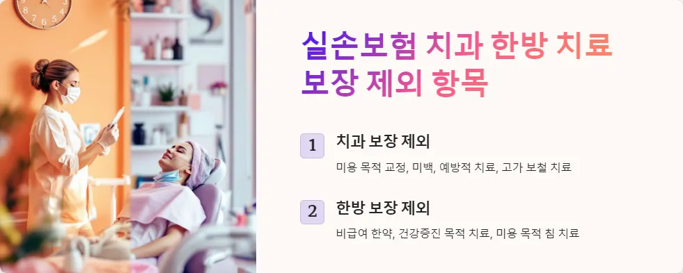 실손보험 치과 한방 치료 보장_4