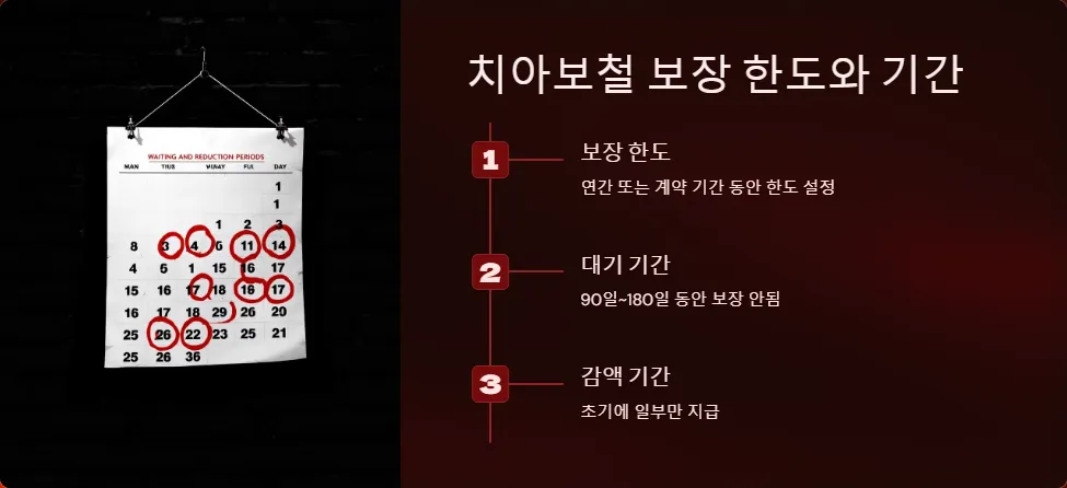 실비보험 치아보철 보장_4