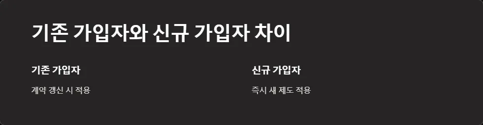 실손보험 보장한도 축소_4