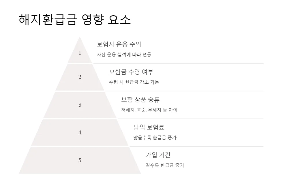 의료실비보험 해지환급금_4