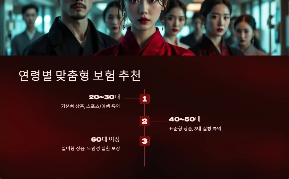 의료실비보험 상품 추천_4