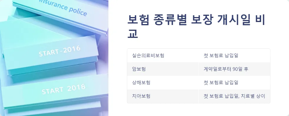 실비보험 보장 개시일_5