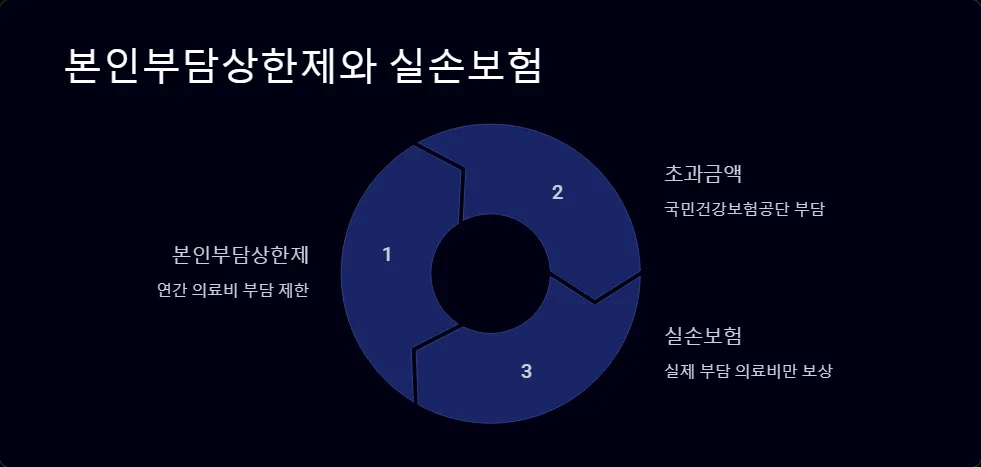 실손보험 보험금 지급 거절 사유_5