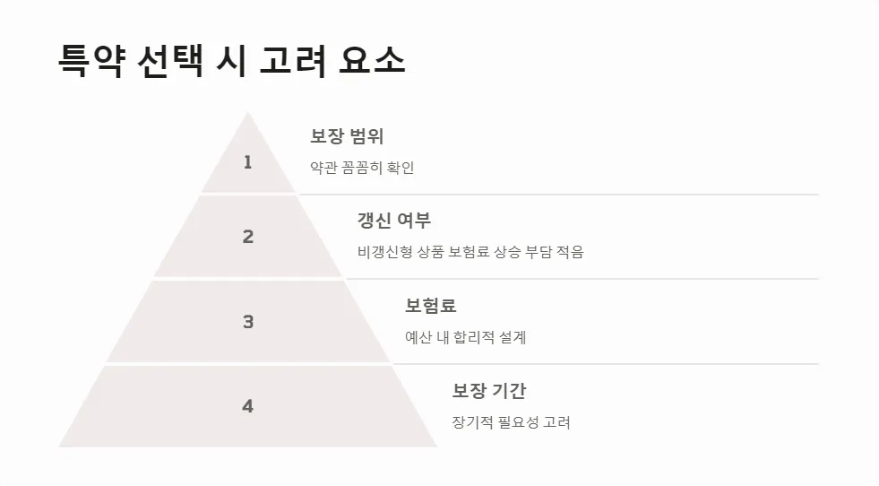 의료실비보험 특약 선택_5