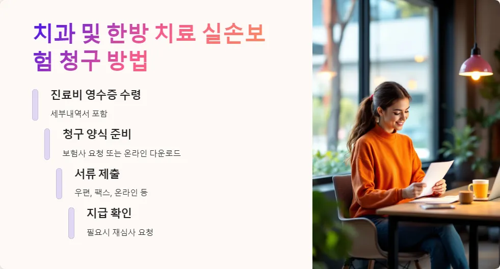 실손보험 치과 한방 치료 보장_5