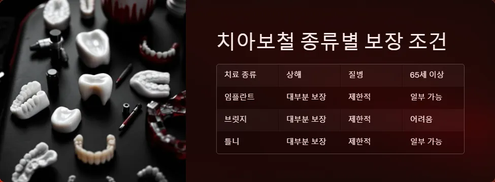 실비보험 치아보철 보장_5