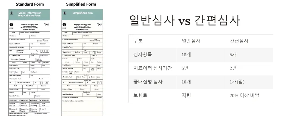 실비보험 간편심사 가입_5