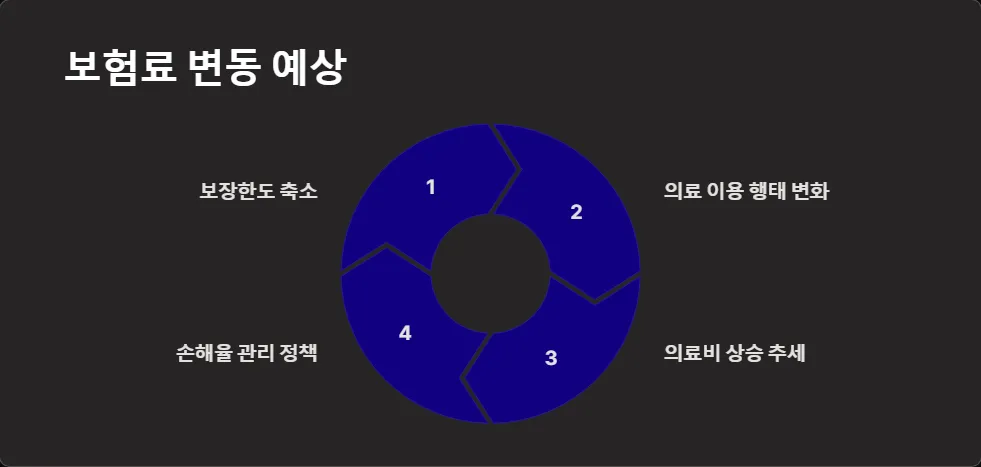실손보험 보장한도 축소_5