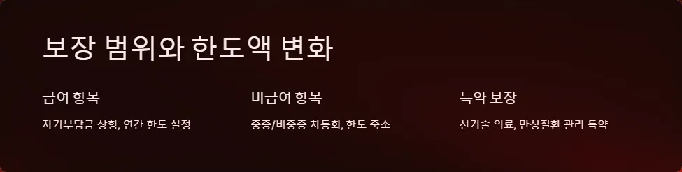 의료실비보험 상품 추천_5