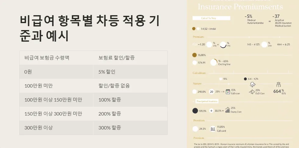 의료실비보험 면책기간_5