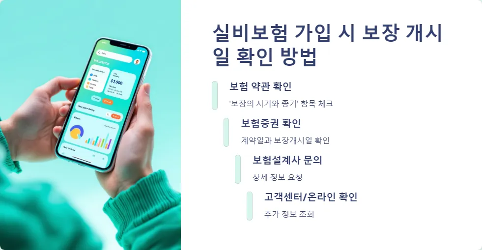 실비보험 보장 개시일_6
