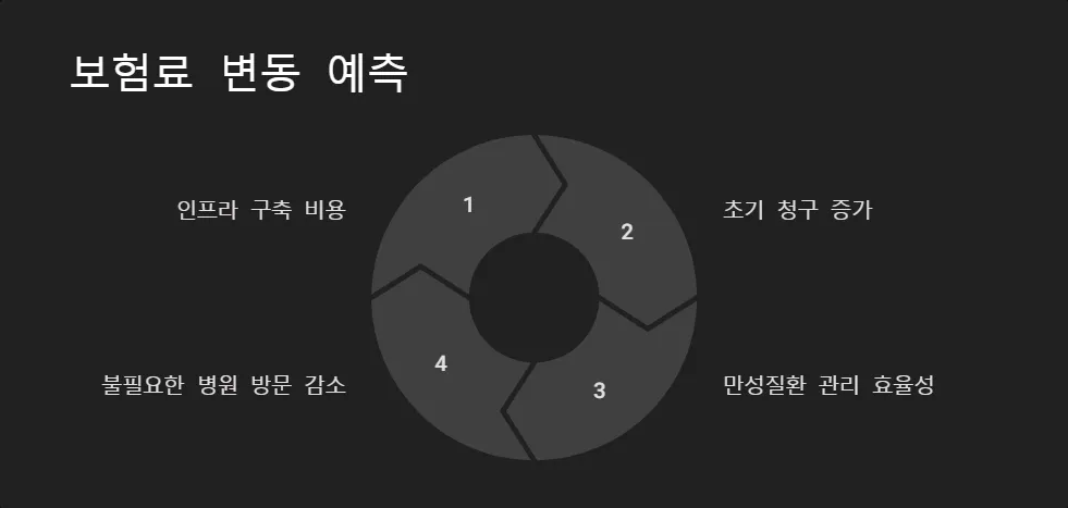 원격의료 서비스 보장_6