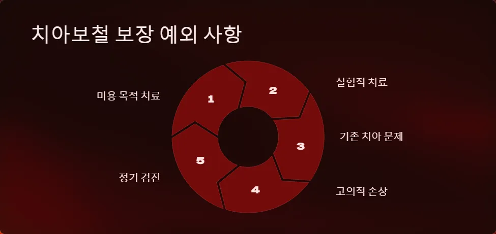 실비보험 치아보철 보장_6