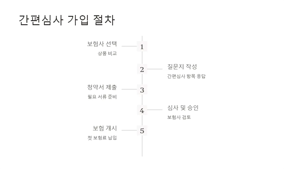 실비보험 간편심사 가입_6