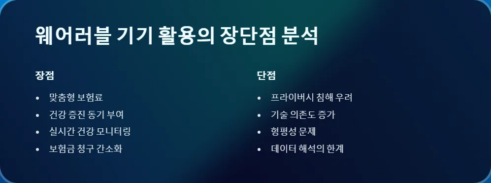 웨어러블 기기 활용 보험료 할인_6