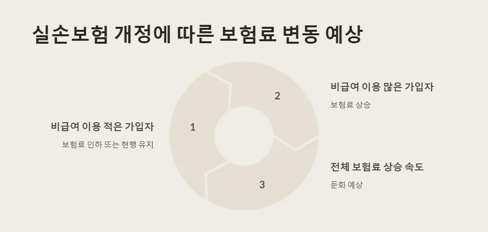 의료실비보험 면책기간_6