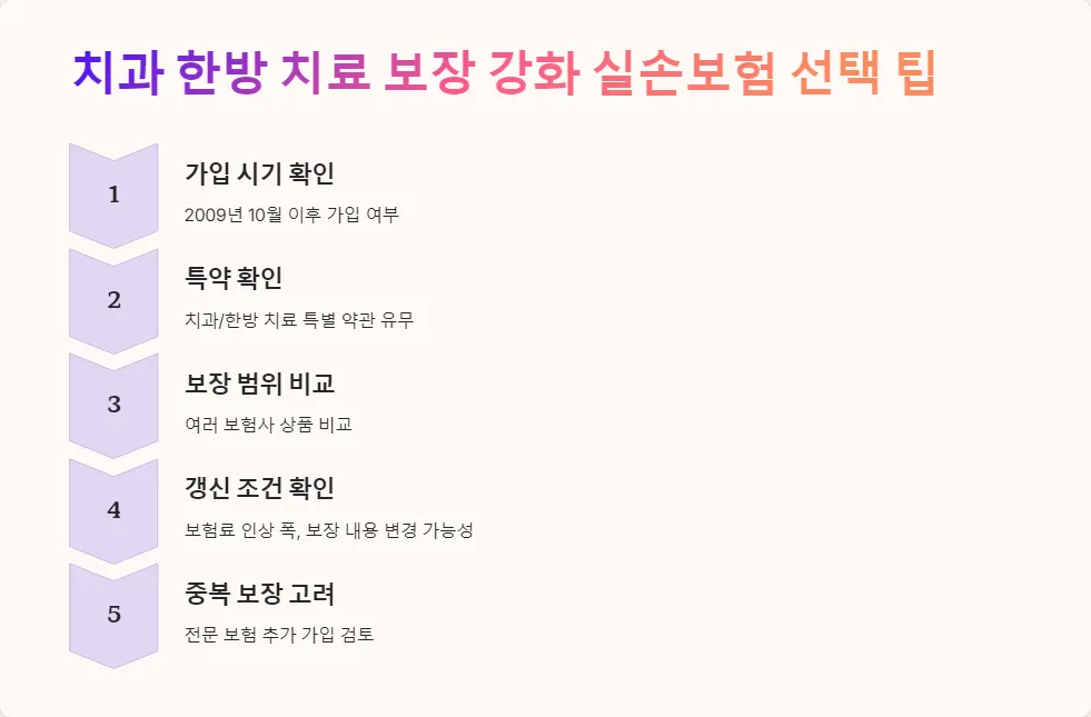 실손보험 치과 한방 치료 보장_7