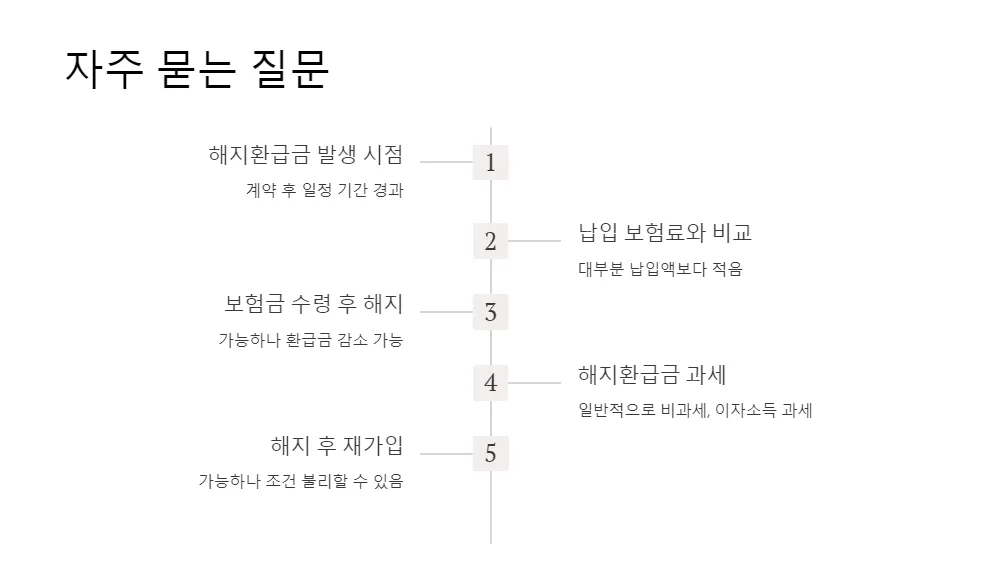 의료실비보험 해지환급금_7