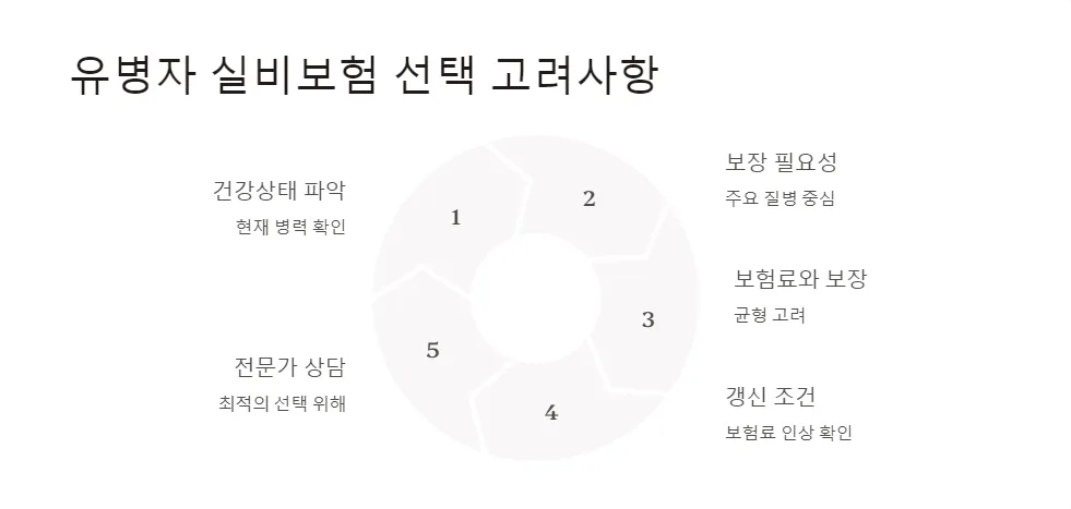 실비보험 간편심사 가입_7