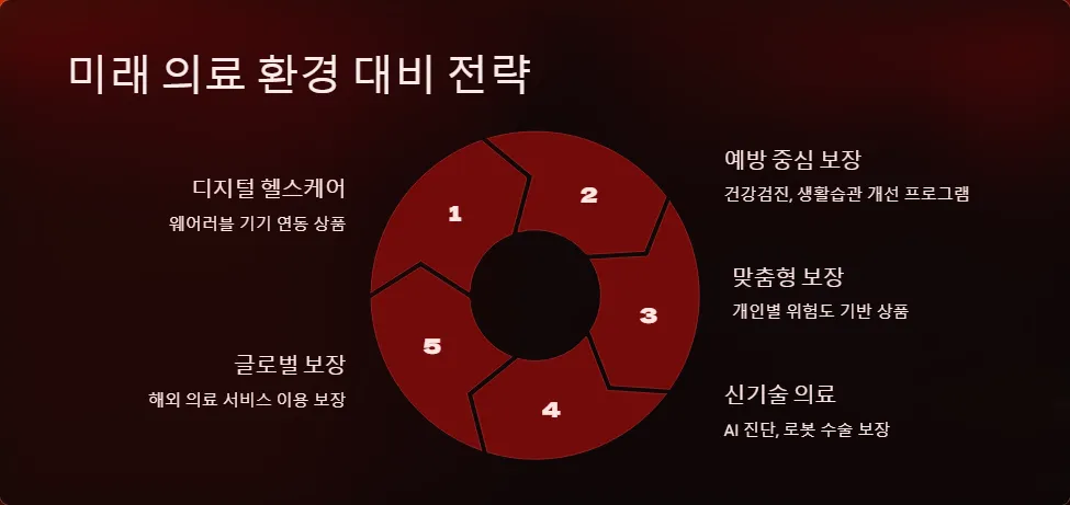 의료실비보험 상품 추천_7